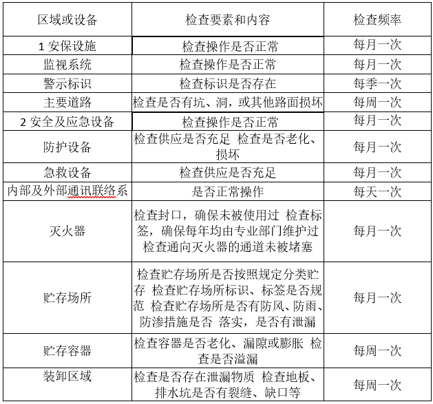 婁底市浩天環(huán)保科技有限公司,婁底危險廢物經(jīng)營,環(huán)保技術開發(fā)及咨詢推廣,環(huán)境設施建設,危險廢物運營管理