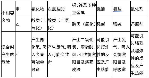 婁底市浩天環(huán)?？萍加邢薰?婁底危險廢物經(jīng)營,環(huán)保技術(shù)開發(fā)及咨詢推廣,環(huán)境設(shè)施建設(shè),危險廢物運(yùn)營管理