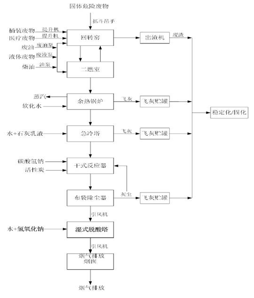 婁底市浩天環(huán)?？萍加邢薰?婁底危險(xiǎn)廢物經(jīng)營(yíng),環(huán)保技術(shù)開發(fā)及咨詢推廣,環(huán)境設(shè)施建設(shè),危險(xiǎn)廢物運(yùn)營(yíng)管理