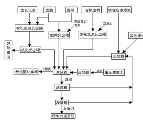婁底市浩天環(huán)?？萍加邢薰?婁底危險(xiǎn)廢物經(jīng)營(yíng),環(huán)保技術(shù)開發(fā)及咨詢推廣,環(huán)境設(shè)施建設(shè),危險(xiǎn)廢物運(yùn)營(yíng)管理