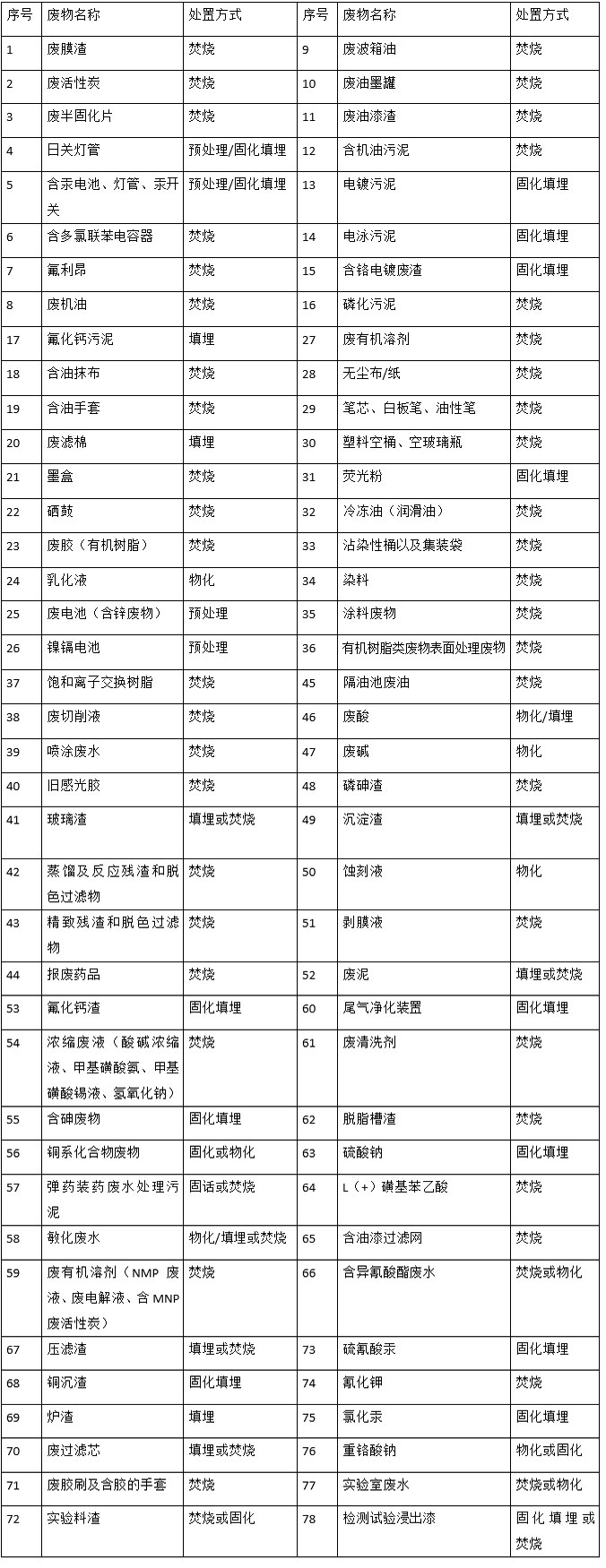 婁底市浩天環(huán)?？萍加邢薰?婁底危險(xiǎn)廢物經(jīng)營(yíng),環(huán)保技術(shù)開發(fā)及咨詢推廣,環(huán)境設(shè)施建設(shè),危險(xiǎn)廢物運(yùn)營(yíng)管理